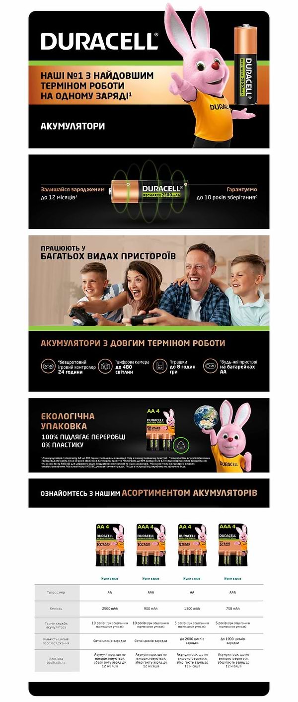 Фото - Аккумулятор тип AA Duracell HR6 (AA) 2500 mAh уп. 4шт.