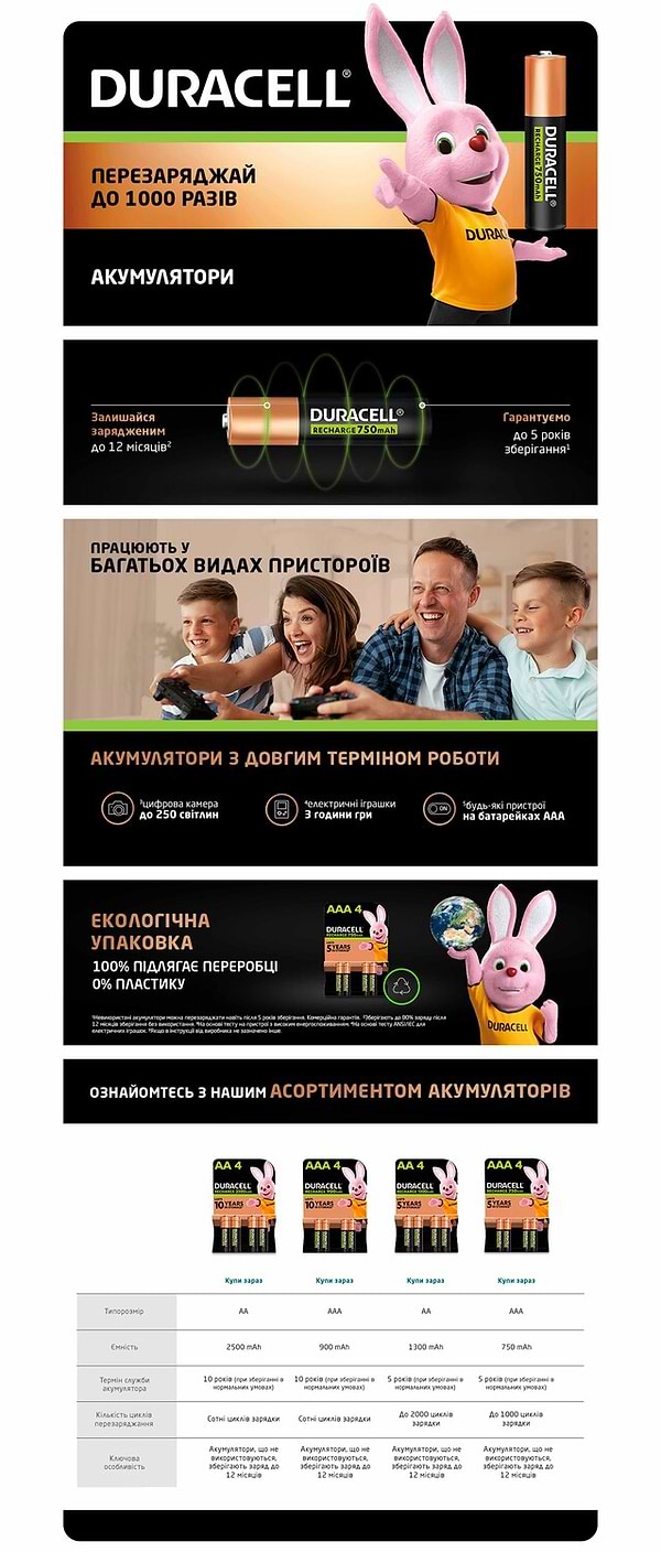 Фото - Уценка - Аккумулятор тип AAA Duracell HR03 (AAA) 750mAh уп. 4 шт
