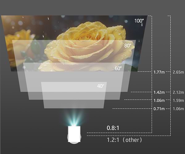 Фото - Проектор HP MC425 White