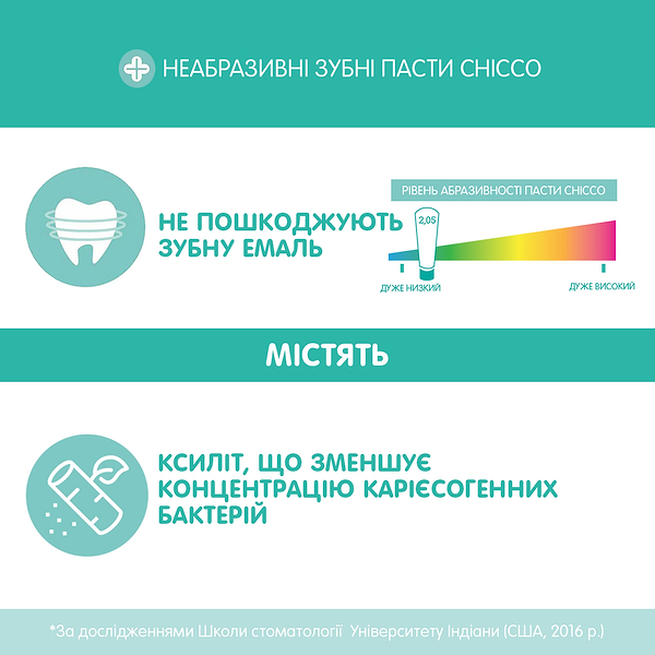 Фото - Зубная паста детская Chicco Клубничка со фтором 50 мл (07429.00)
