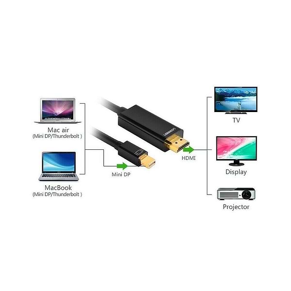 Фото - Кабель UGREEN MD101 Mini DP Male to HDMI 4K 1.5m Black (20848)