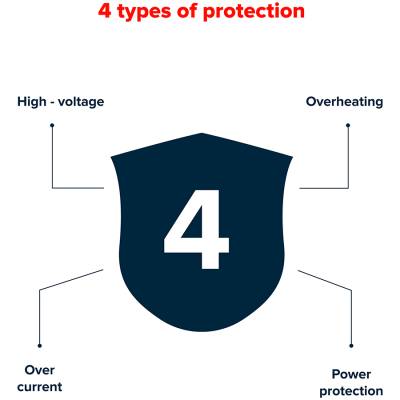 Фото - Мережевий зарядний пристрій Canyon H-10 2USB-A QC 3.0 18W 2USB-C PD 20W Black (CNE-CHA10B)