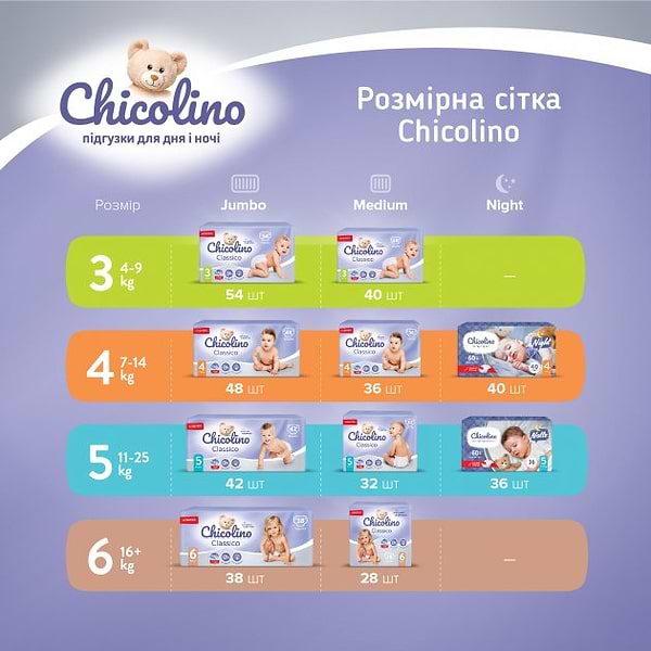 Фото - Одноразові підгузки Chicolino Розмір 4 MEDIUM Classico (7-14 кг), 36 шт. (Ch0805N)