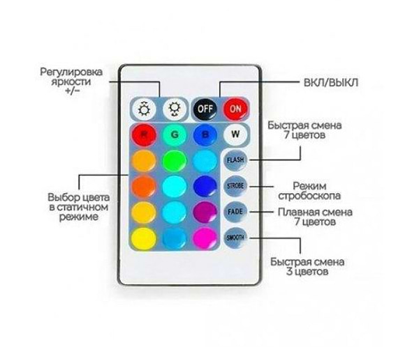 Фото - Уценка - Светодиодная лента Optima 5050-5M