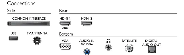 Фото - Телевизор Philips 24PFS5525/12