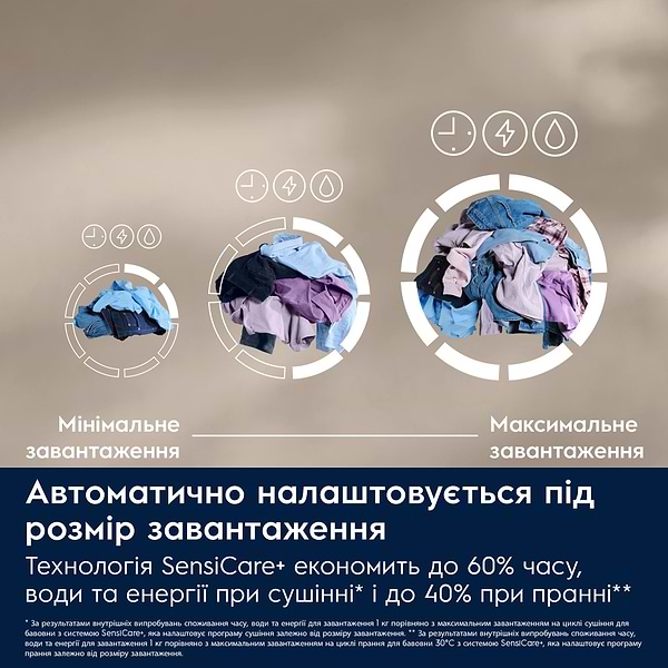 Фото - Прально-сушильна машина Electrolux EW7W4602U