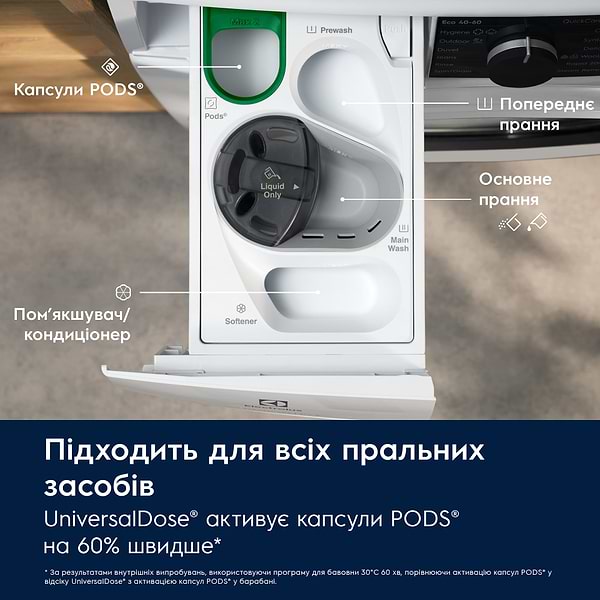 Фото - Стирально-сушильная машина Electrolux EW8W7607QU