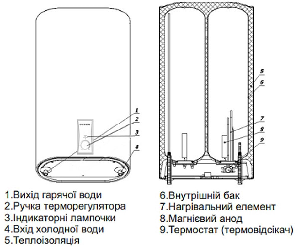 Фото - Водонагрівач OCEAN Flat RZB80M ET+DT BASIC