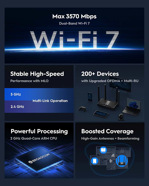 Фото - Маршрутизатор интернет WiFi7 Cudy WR3600E