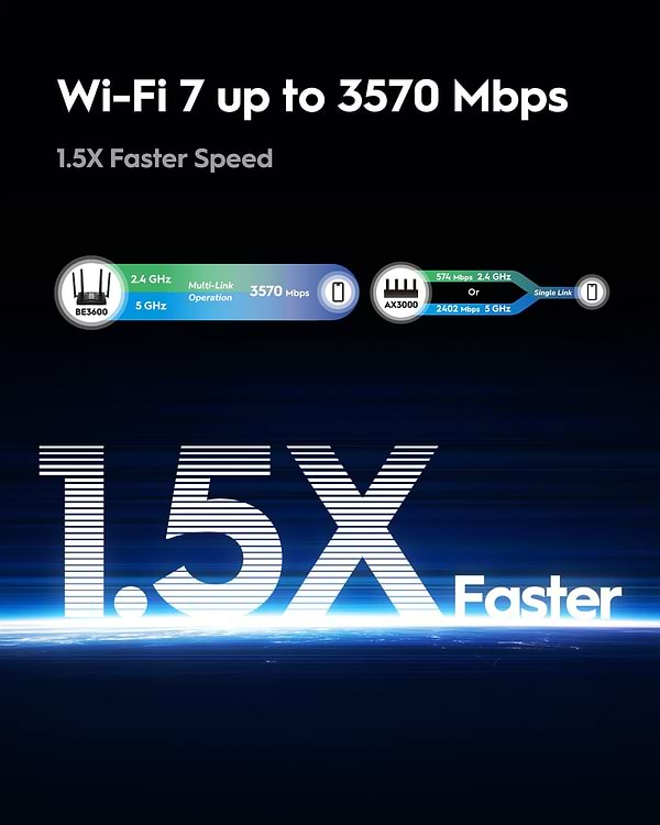 Фото - Маршрутизатор интернет WiFi7 Cudy WR3600E