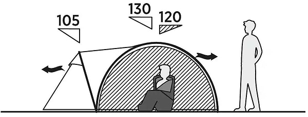 Фото - Палатка Easy Camp Setesdal 4 (120478)