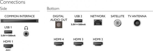 Фото - Телевизор Philips 70PUS7956/12