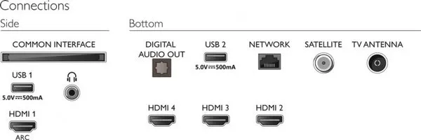 Фото - Телевизор Philips 55PUS7956/12