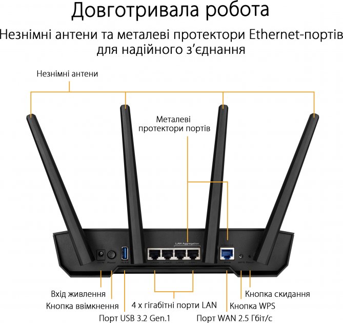 Фото - Маршрутизатор интернет WiFi6 Asus TUF Gaming AX3000 V2