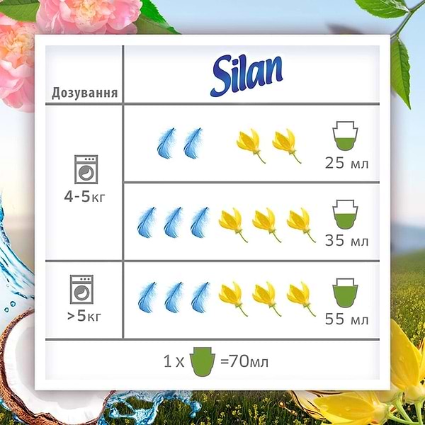 Фото - Ополіскувач для білизни Silan Naturals Аромат кокосової води і мінерали 1,1 л