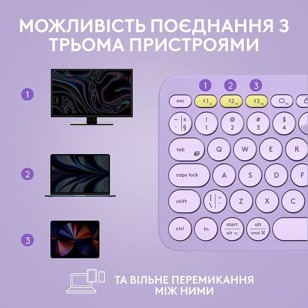 Фото - Клавіатура бездротова Logitech K380 (920-011166)