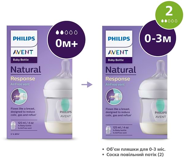 Фото - Пляшка для годування Philips AVENT Natural природний потік з клапаном, 125 мл, 1 шт. (SCY670/01)