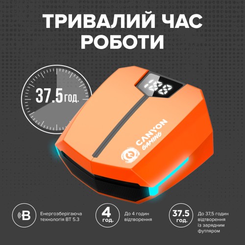 Фото - Наушники вкладыши беспроводные TWS Canyon CND-GTWS2O