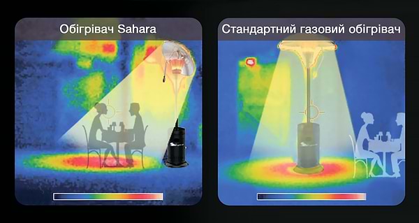 Фото - Газовий обігрівач Sahara Heat Focus 13 кВт (40293)