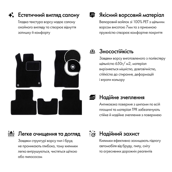 Фото - Коврики ворсовые в салон авто EVAtech Standard для Hyundai Santa FE (TM) 5 seats 2018-2020 4 поколение SUV Korea черный кант HY23821ZV3KH3VEB