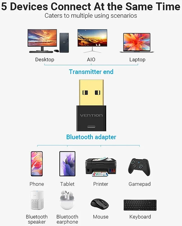 Фото - Адаптер мережі Bluetooth USB Vention v5.1 USB Apt-X RTL (CD) 
Black (NAFB0)