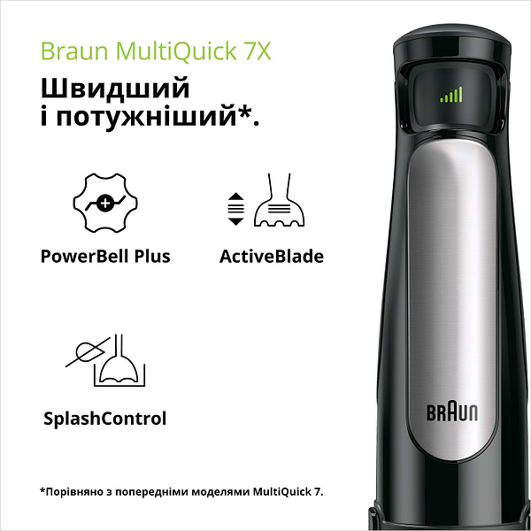 Фото - Блендер мини-комбайн Braun MQ7075X