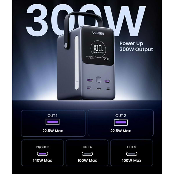 Фото - Батарея мобільна UGREEN 48000mAh 300W PD 3.1 3xUSB C+2xUSB A, зарядка 140w, Led лампа (25286)