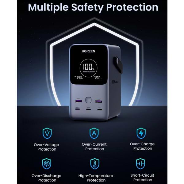 Фото - Батарея мобільна UGREEN 48000mAh 300W PD 3.1 3xUSB C+2xUSB A, зарядка 140w, Led лампа (25286)
