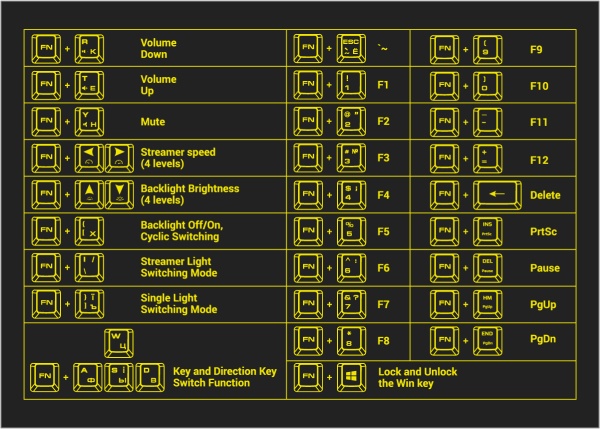 Фото - Клавіатура дротова ігрова 2E KG350 RGB 68key USB Black Ukr (2E-KG350UBK)