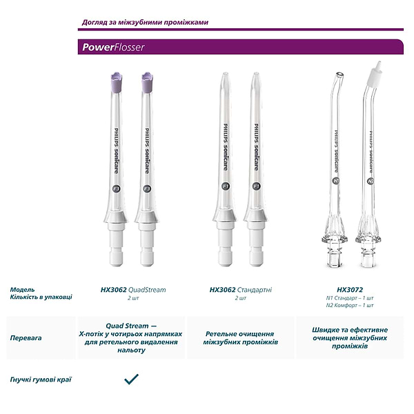 Фото - Насадка для зубної щітки Philips Sonicare HX6054/88 Sensitive