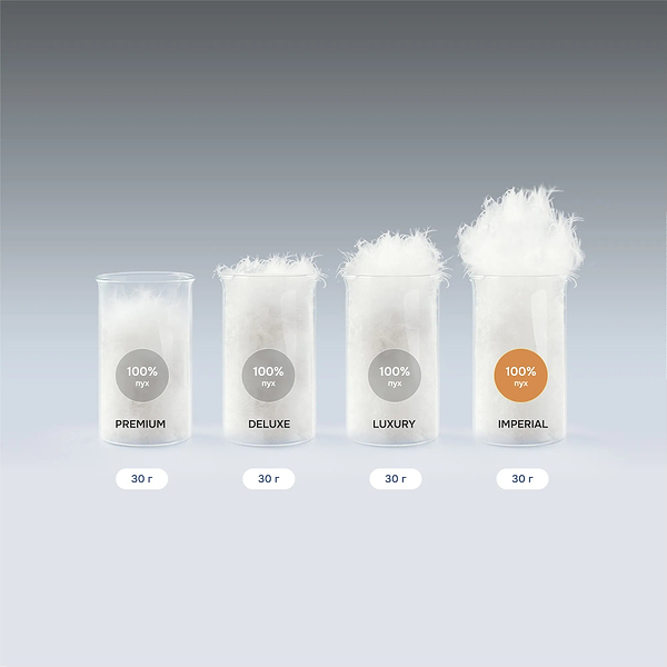 Фото - Ковдра зимова полуторна MirSon 140х205 100% пух Imperial Satin Luxe (2200007177394)