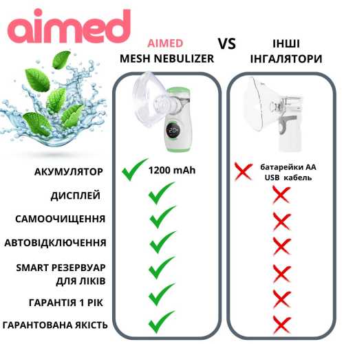 Фото - Інгалятор AIMED Mesh Nebulizer (AI-Mesh1wh)