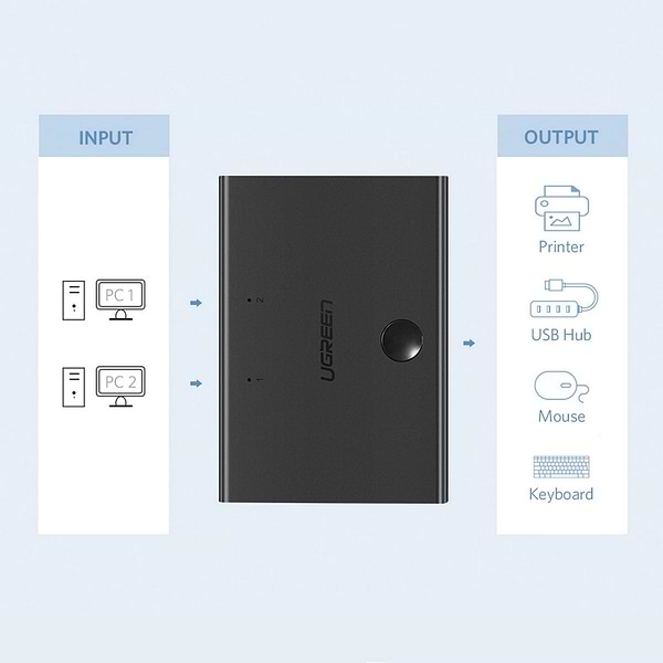 Фото - Хаб USB UGREEN USB 2.0 Sharing Switch 2x1 Black (30345)
