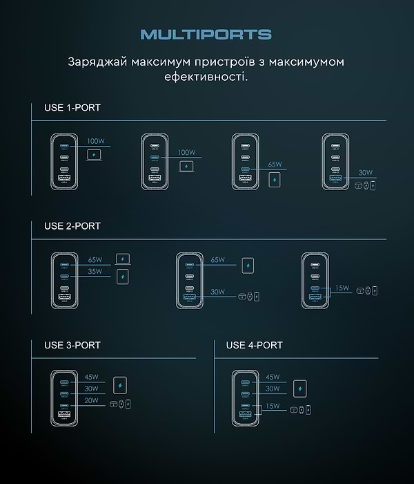 Фото - Сетевое зарядное устройство Armorstandart Resolute Power ARP-131 100W GaN Black (ARM70024)