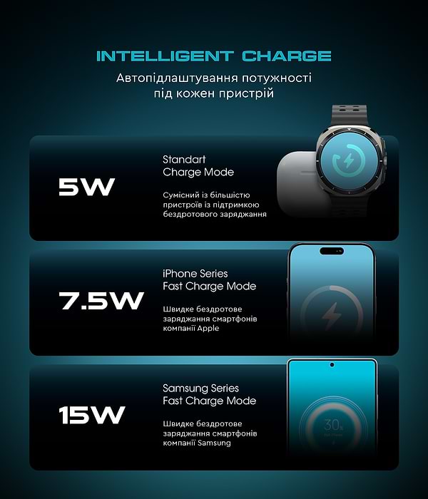 Фото - Бездротовий зарядний пристрій Armorstandart Resolute Power AWC-47 Round 15W Black (ARM73179)