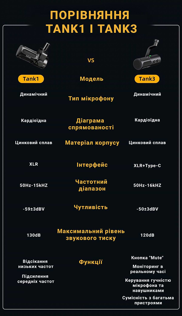 Фото - Микрофон для компьютера проводной Fifine Tank 1 XLR Black