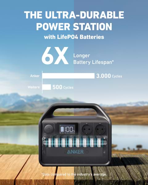 Фото - Зарядна станція універсальна Anker PowerHouse 535