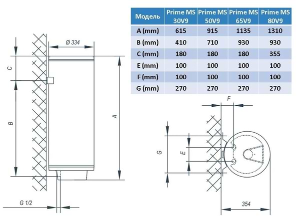 Фото - Водонагреватель Tiki Prime MS 65V9 (TGR 65 S)