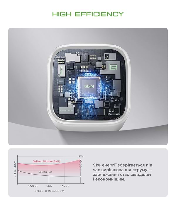 Фото - Сетевое зарядное устройство Armorstandart AR371 30W GaN Type-C + USB White (ARM77549)
