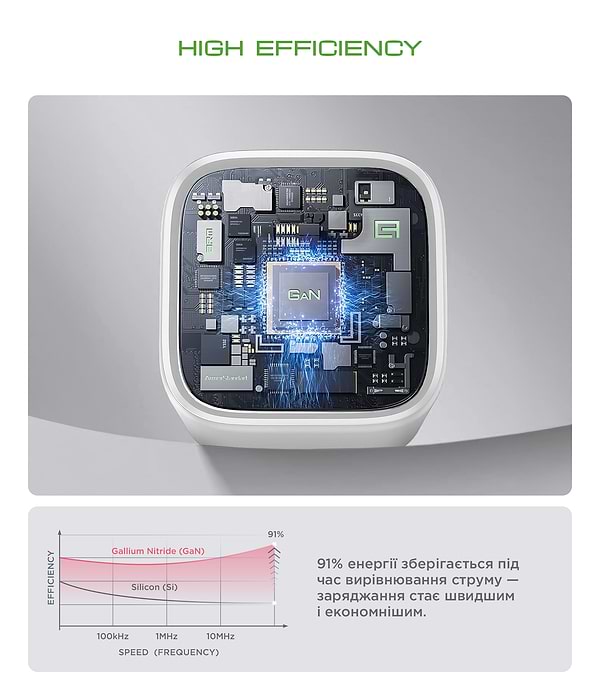 Фото - Сетевое зарядное устройство Armorstandart AR372 45W GaN Type-C + USB White (ARM77550)