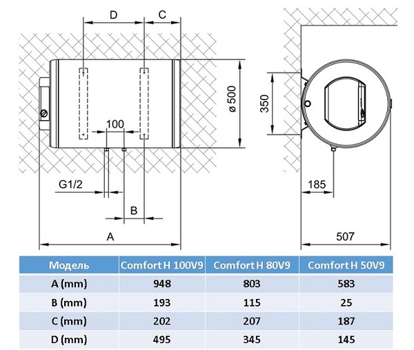 Фото - Водонагрівач Tiki GBH100 ComfortH100V9