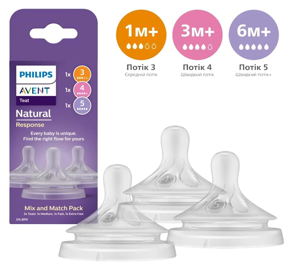 Середній потік соска дитяча силіконова Philips Avent Natural Природний Потік, 1 міс+., 3 міс+., 6 міс+ (SCY960/03) - Фото 1
