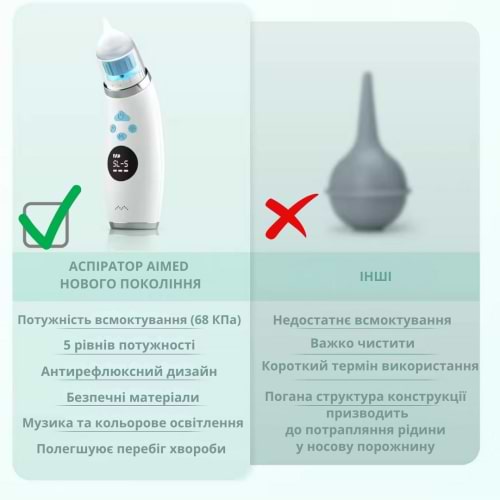 Фото - Аспиратор назальный детский AIMED Baby Nose Master Classic (AI-BNose1Classic_wh)