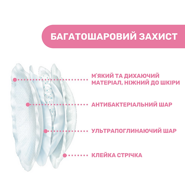 Фото - Прокладки для грудей Chicco абсорбуючі 30 шт. (61779.00)