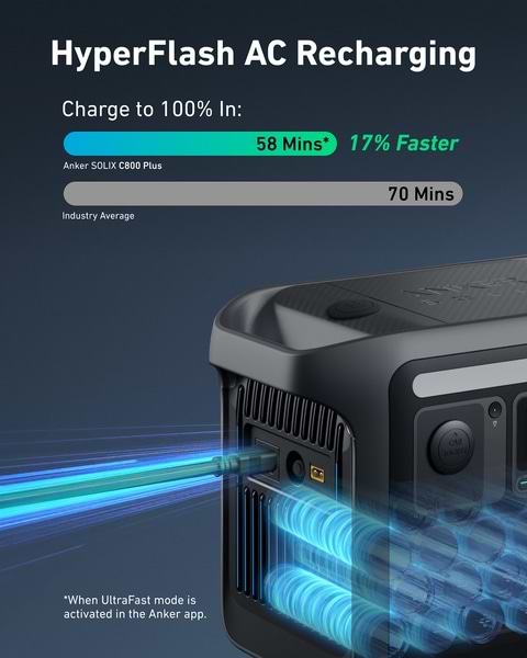 Фото - Зарядна станція універсальна Anker SOLIX C800X Portable Power Station 768Wh 1200W (A1755)