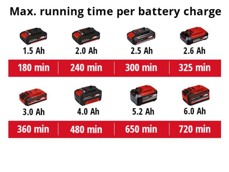 Фото - Кущоріз Einhell GE-CG 18/1 Li-Solo без АКБ і ЗП (3410382)