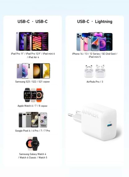 Фото - Мережевий зарядний пристрій Anker PowerPort - 20W USB-C + USB-C cable White (B2347G21)