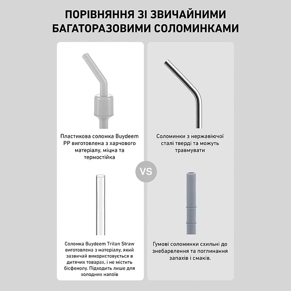 Фото - Бутылка для воды BUYDEEM CD1017 Mellow Yellow (CD1017-MY)