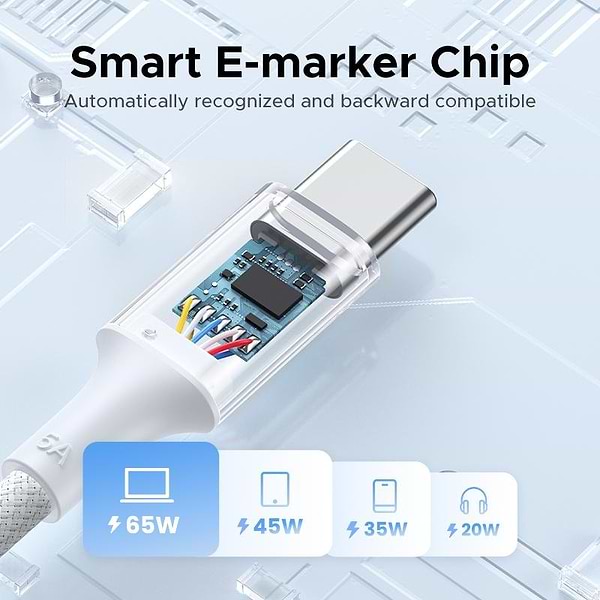 Фото - Кабель синхронізації даних UGREEN L502 USB-C to USB-C PD 100W 5A 2m White (35221)