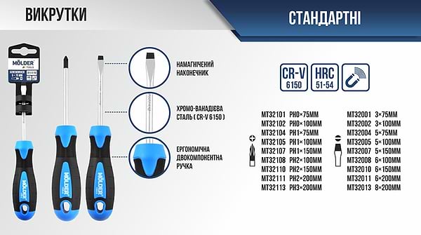 Фото - Викрутка Molder SL5x100 мм (MT32005)